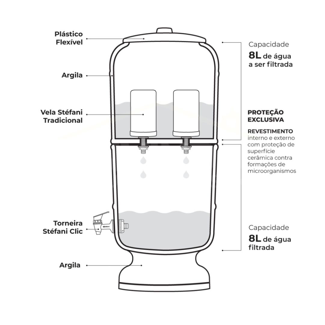 Filtro de Barro Tradicional São João 8 Litros 2 Velas